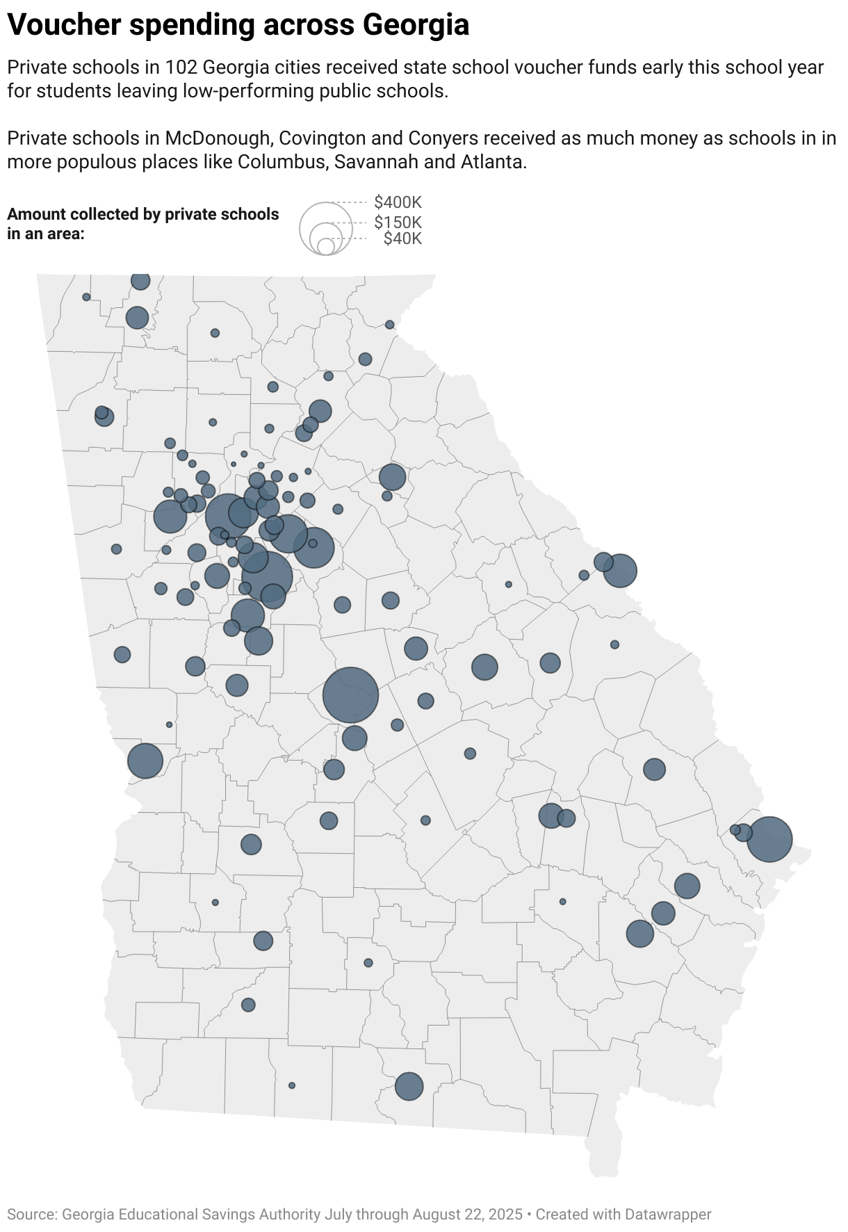Voucher spending across Georgia (Symbol map)