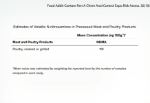NDMA: A Cancer-Causing Contaminant in Meds and Meat